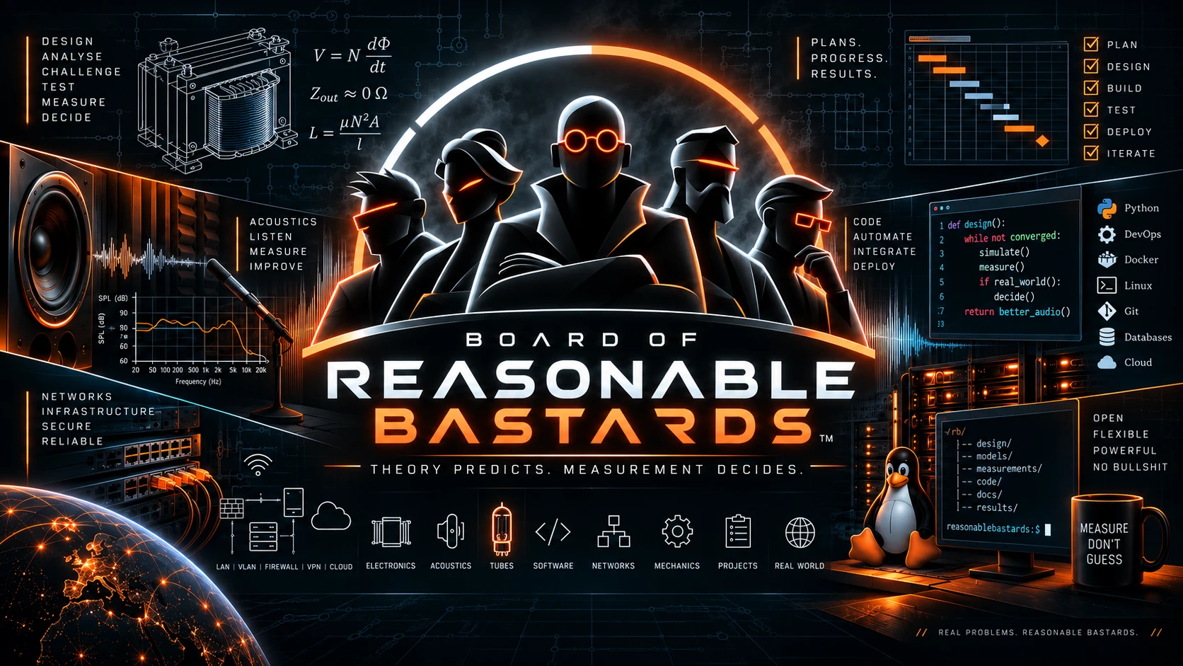 Board of Reasonable Bastards. Theory predicts. Measurement decides.
